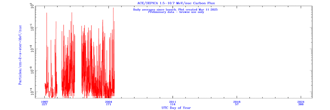 sepica C 1.5 - 10.7