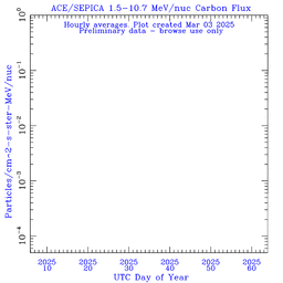 click for full size plot