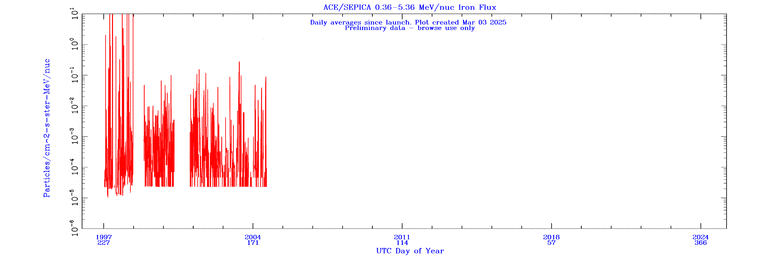 click for full size plot