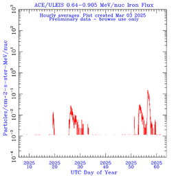 click for full size plot