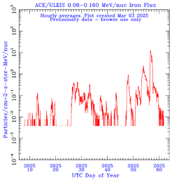 click for full size plot