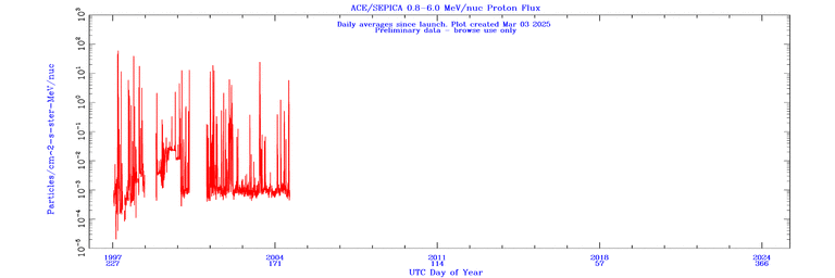 click for full size plot