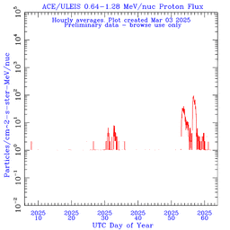 click for full size plot