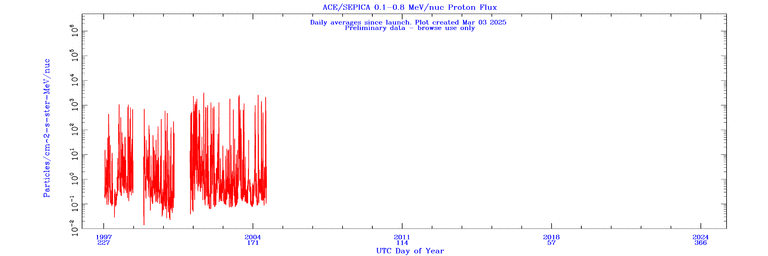 click for full size plot