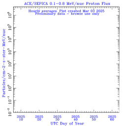 click for full size plot