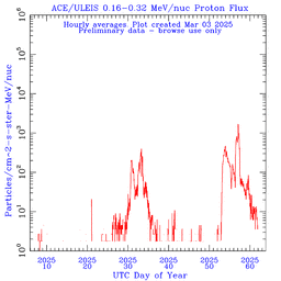 click for full size plot