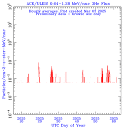 click for full size plot