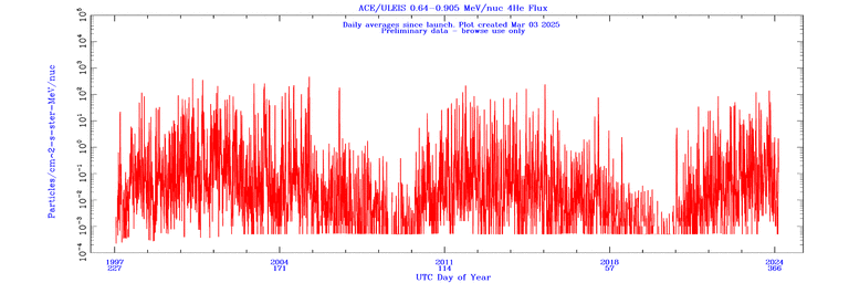 click for full size plot