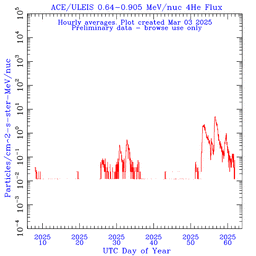 click for full size plot