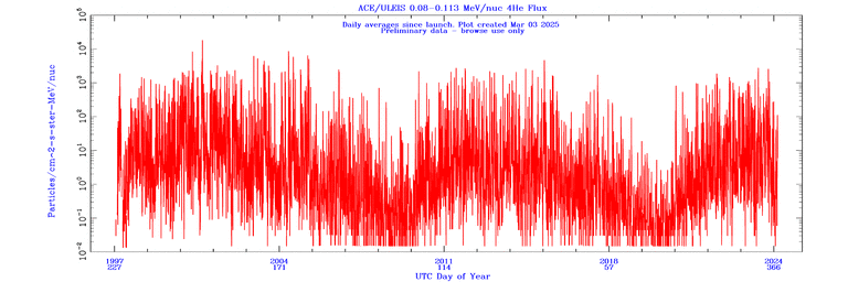 click for full size plot