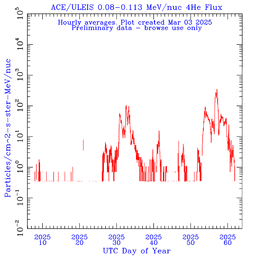 click for full size plot