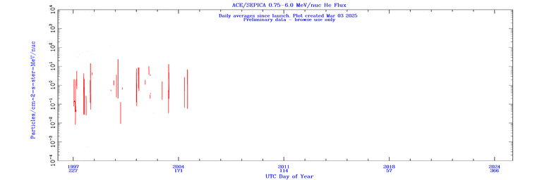 click for full size plot