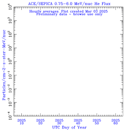 click for full size plot