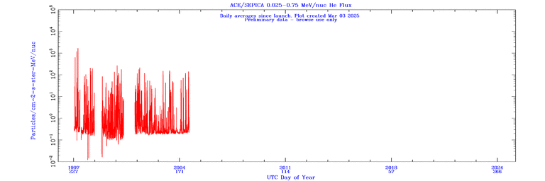 click for full size plot