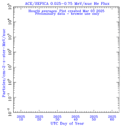 click for full size plot