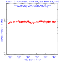 click for full size plot