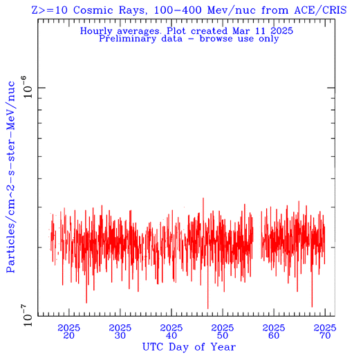 cris Z>=10 w/100-400 MeV/nuc