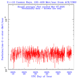 click for full size plot