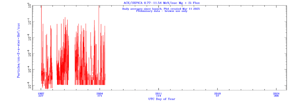 sepica Mg Si .77 - 11.54