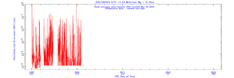 click for full size plot