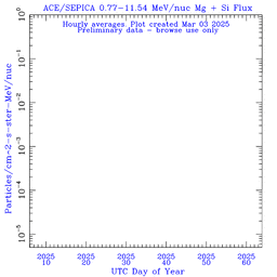 click for full size plot