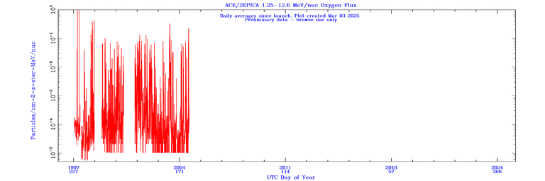 click for full size plot