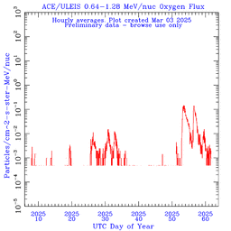 click for full size plot