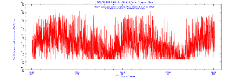 click for full size plot