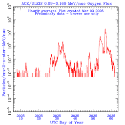 click for full size plot