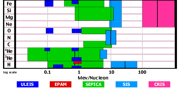 Element Fluxes