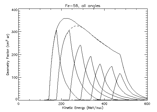 [CRIS Fe geometry factors]