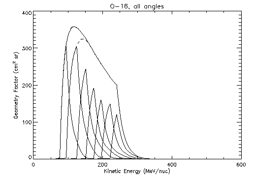 [CRIS O geometry factors]