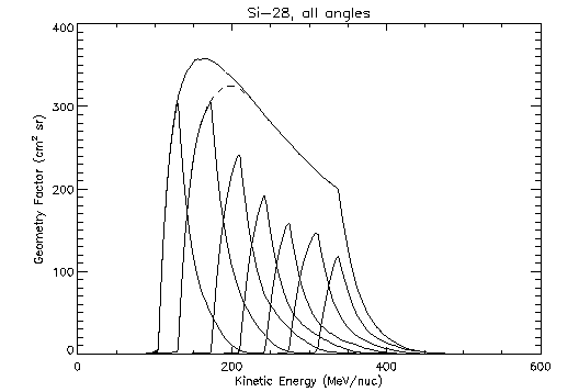 [CRIS Si geometry factors]