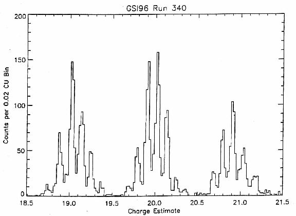 [SIS Mass Histogram]