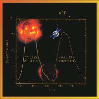 Solar Cycle