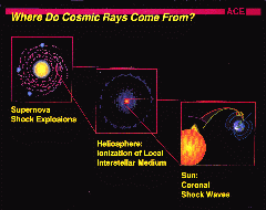 Cosmic Ray Origin