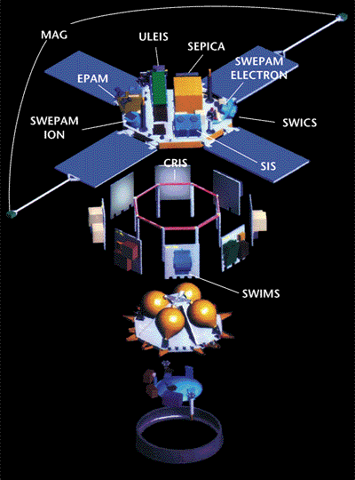 ACE Spacecraft exploded view GIF