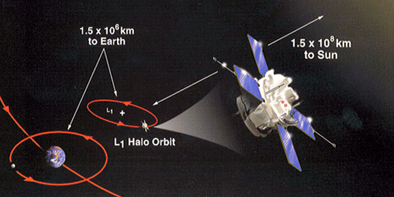 Graphic of L1 location GIF