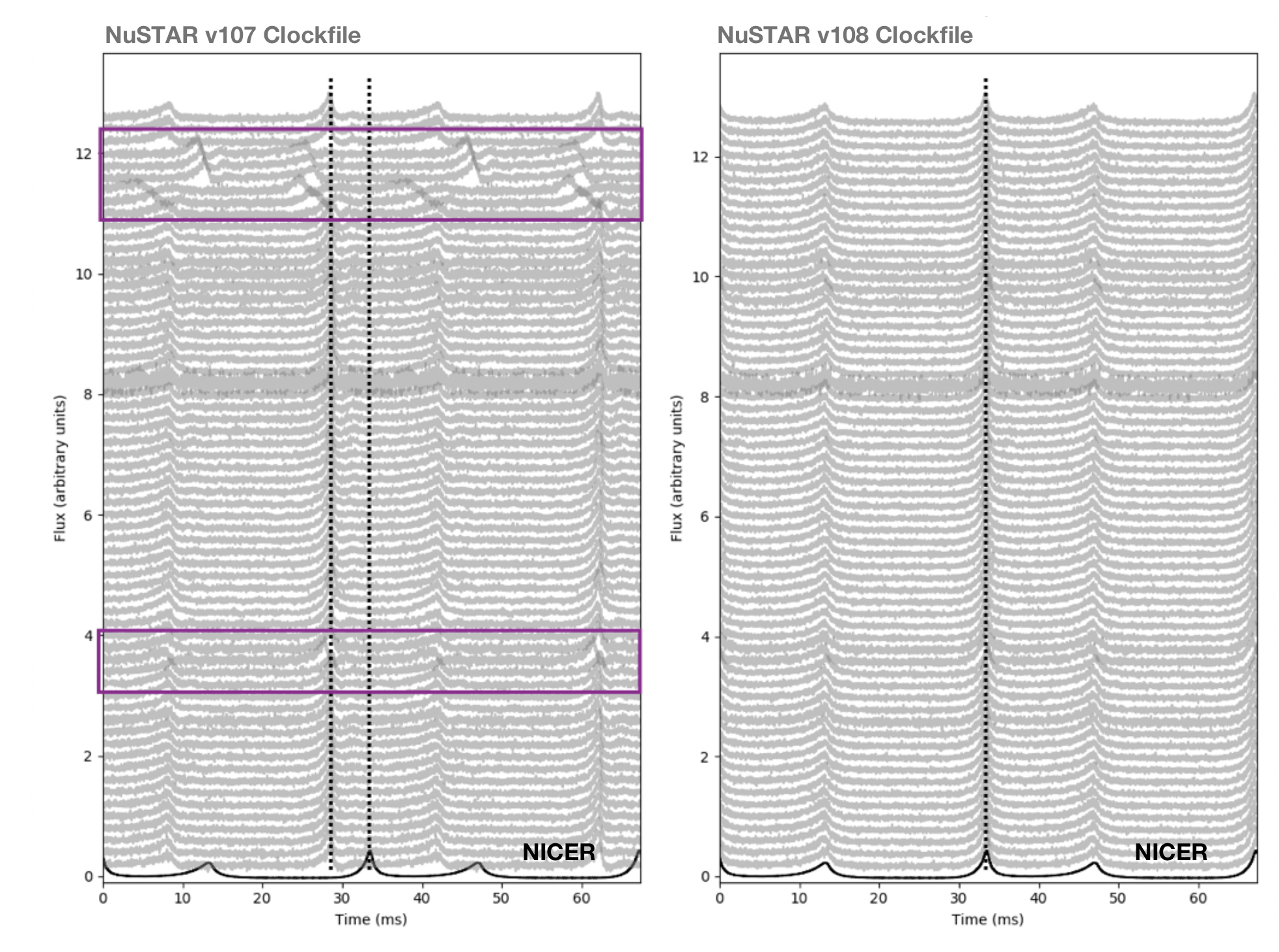 Crab absolute timing correction